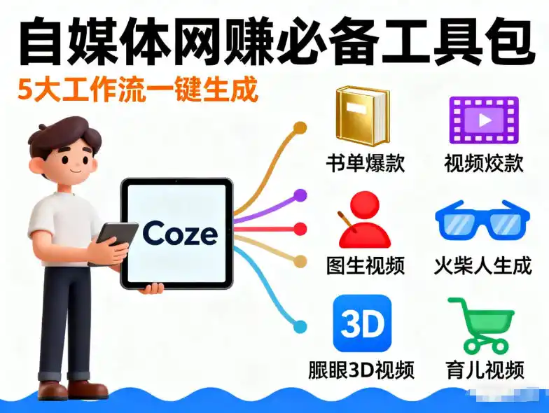 Coze工作流合集，内容一共100份左右，内容丰富，可以提供工作效率-小创项目网