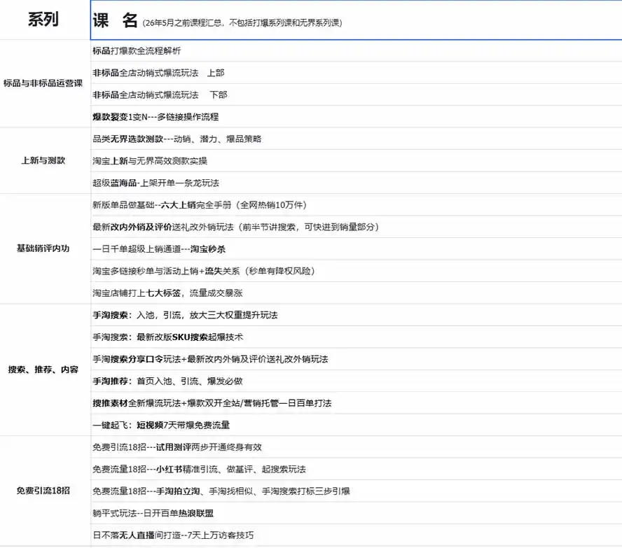 图片[1]-2026淘天开单秘籍PRO实战陪跑课程-更新1012：全套落地运营玩法，一站式解决淘宝流量低、不出单难题-小创项目网