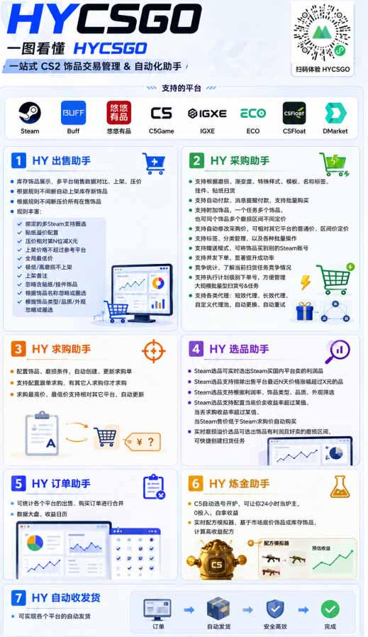 AI全自动游戏打金扫货和量化项目：日入10张，稳定运行三年的老项目！【揭秘】-小创项目网