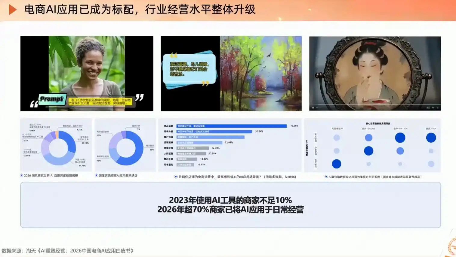 罗老师·淘宝AI实战增长计划-小创项目网