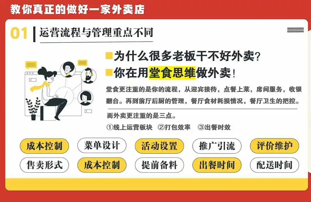 开一家赚钱的外卖店系统实战课：从新店引爆、菜单活动到老店权重修复与付费投放，跑通运营全流程-小创项目网