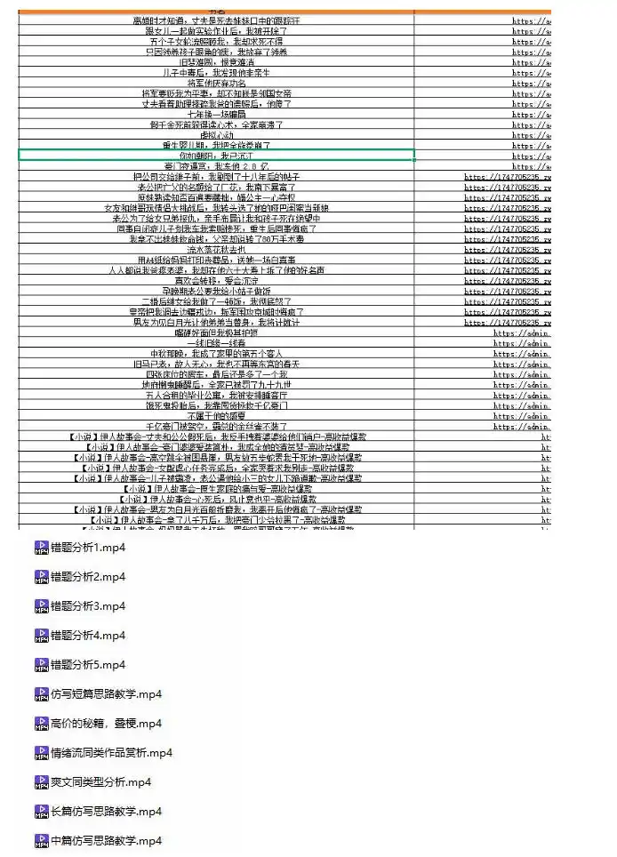 某社群百人拆文付费资源,千本爆款短篇拆解+每日拆文案例+网感训练+原创写作方法+爆款榜单例文等实用技巧(持续更新)-小创项目网