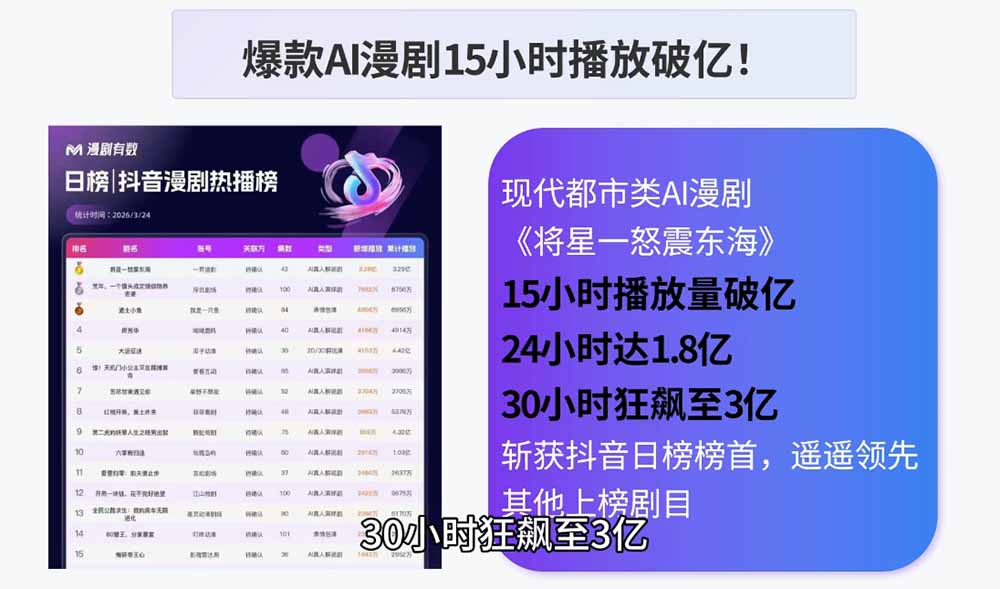 AI漫剧制作实战课程：剧本撰写+角色场景+分镜+图生视频，从工具学习到落地实操-小创项目网
