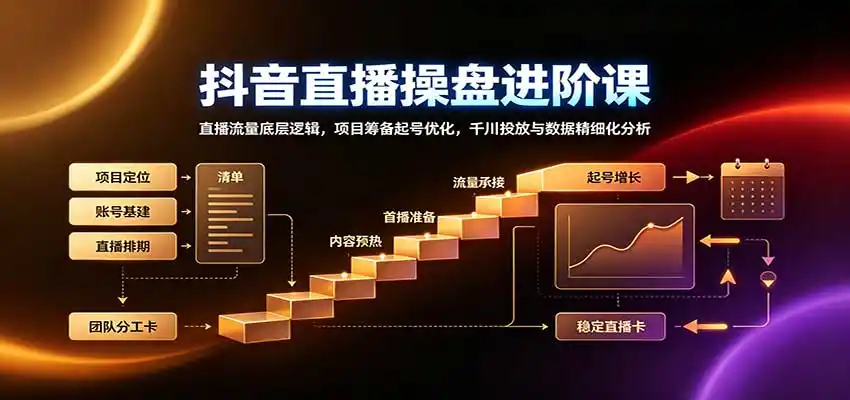 抖音直播操盘进阶课：直播流量底层逻辑，项目筹备起号优化，千川投放与数据精细化分析-小创项目网