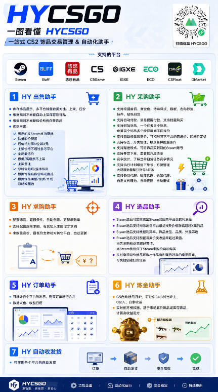 0基础实现全自动游戏变现，日入1k+，小白直接上手搞钱！【揭秘】-小创项目网