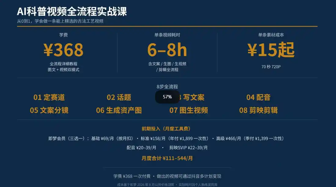 抖音6W粉丝博主华夏造物志的AI科普视频全流程实战课，从0到1学会做一条能上精选的古法工艺视频，解锁抖音精选收益-小创项目网