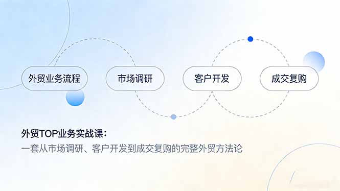 外贸TOP业务实战课：一套从市场调研、客户开发到成交复购的完整外贸方法论-小创项目网