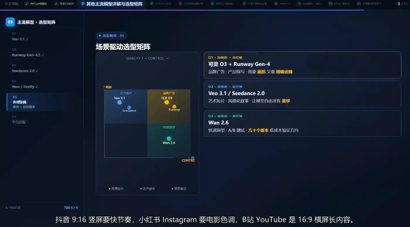 AI短视频Agent进阶-小创项目网