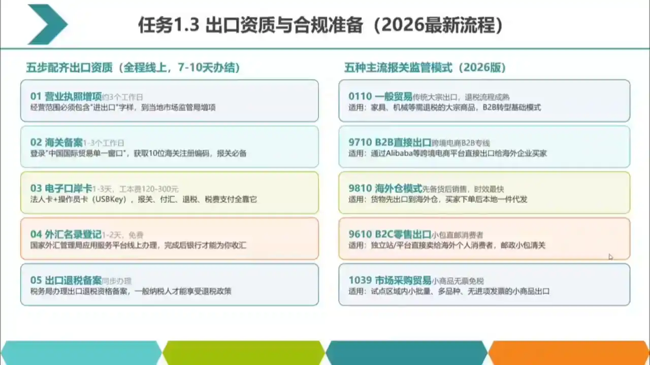 2026数字化外贸：AI时代的出口业务流程实务-小创项目网