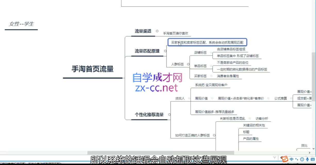 白凤电商·淘系运营21天速成班(更新2月)-小创项目网