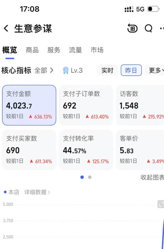 某大佬的薅流虚拟版第一期丨0成本,AI流程化操作,长期被动收益