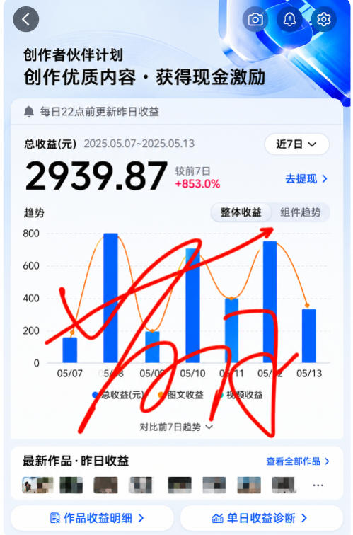 抖音24W粉丝博主的每日热点信息差教学，吃透创作者伙伴计划流量规则，抓时效热点放大账号播放、涨粉与变现收益-小创项目网