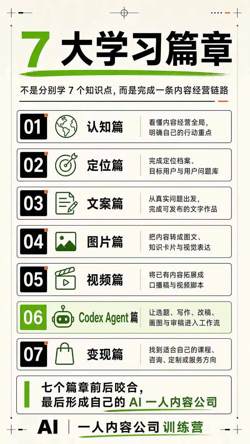 AI一人公司｜30天实战训练营；Codex Agent自动参与创作全流程，内容流量变现完整实战教学-小创项目网
