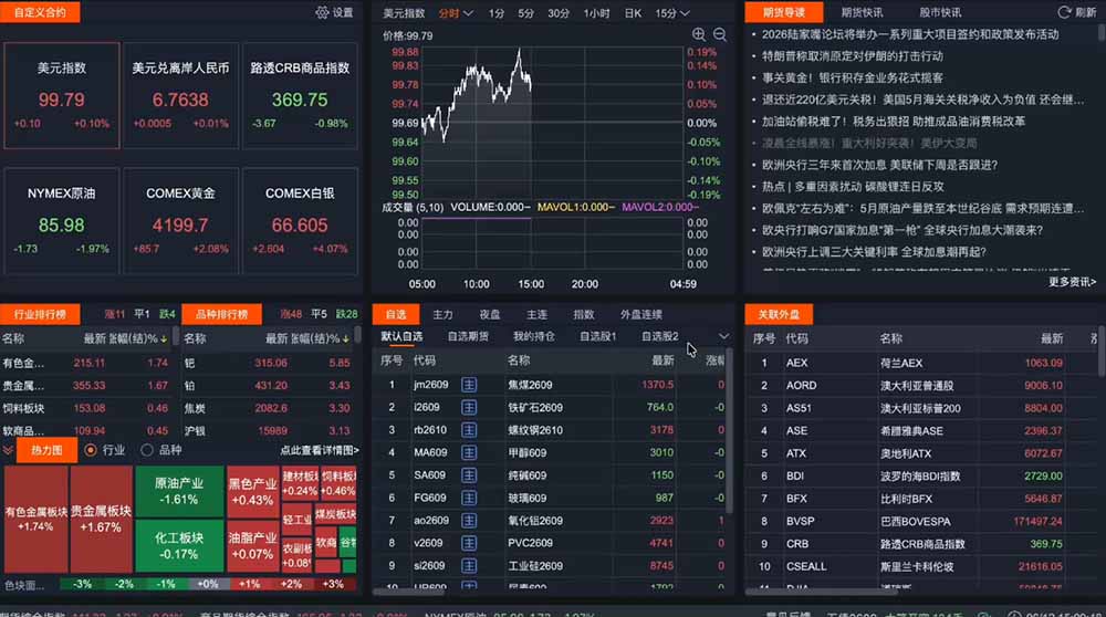 2026期货操盘手专属课程-更新6月,每日实时行情复盘,适配短线玩家打造成熟交易模式-小创项目网