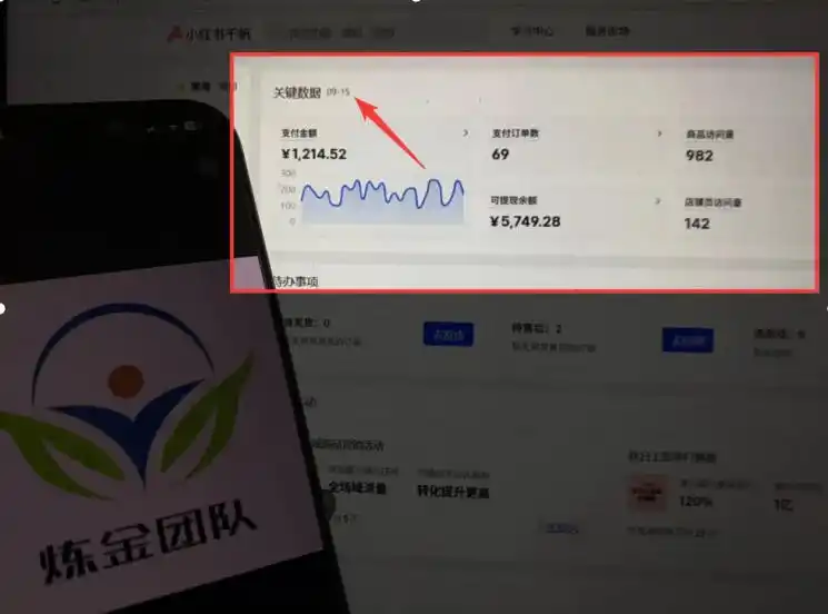 AI赋能小红书虚拟电商，单店单日收益1000+，教你玩转小红书流量分发机制【揭秘】-小创项目网