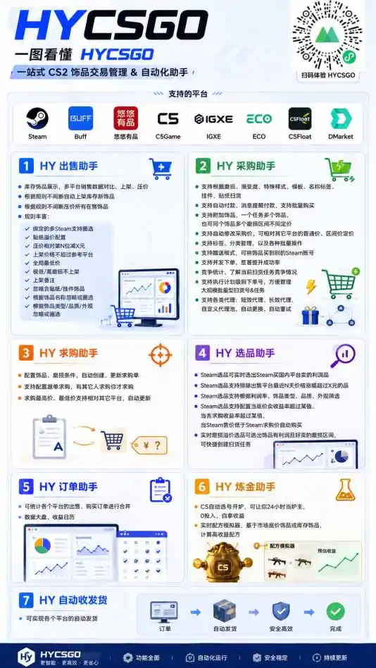 游戏全自动搬砖独家首发，日入千元，稳定运行三年，任何人都可以做！-小创项目网