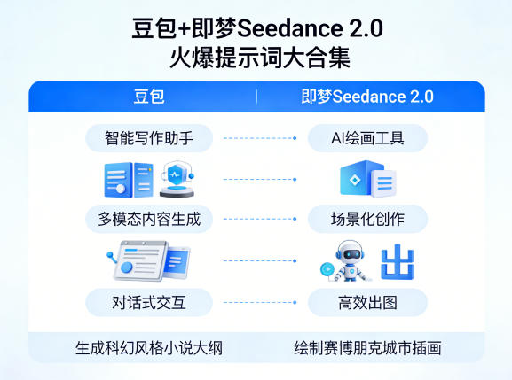 豆包+即梦Seedance 2.0，市面上卖的比较火爆的提示词大合集-小创项目网