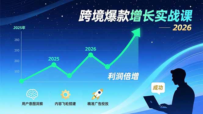跨境爆款增长实战课，教授用户意图洞察、内容飞轮搭建、精准广告投放，助力卖家2026年利润倍增-小创项目网