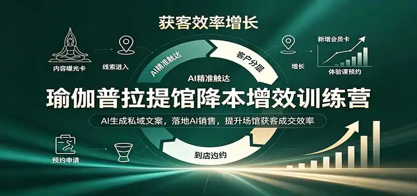 瑜伽普拉提馆降本增效训练营：AI生成私域文案，落地AI销售，提升场馆获客成交效率-小创项目网