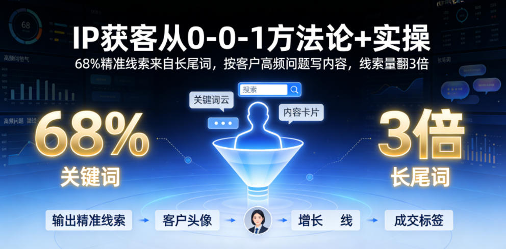IP获客从0-1方法论+实操，68%精准线索来自长尾词，按客户高频问题写内容，线索量翻3倍-小创项目网