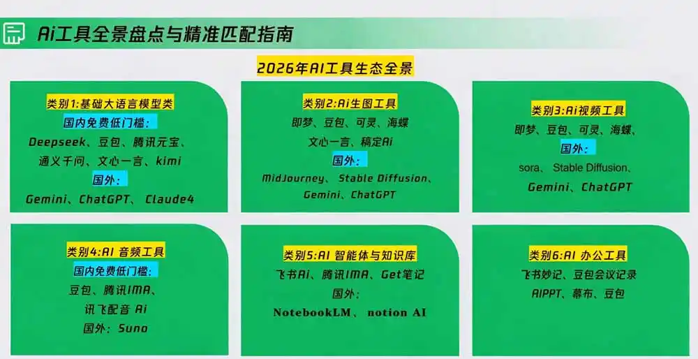策划人AI提效进阶实战课2.0：掌握提示词方法、AI工具选型、活动创意、内容宣推与PPT视觉优化完整方法-小创项目网
