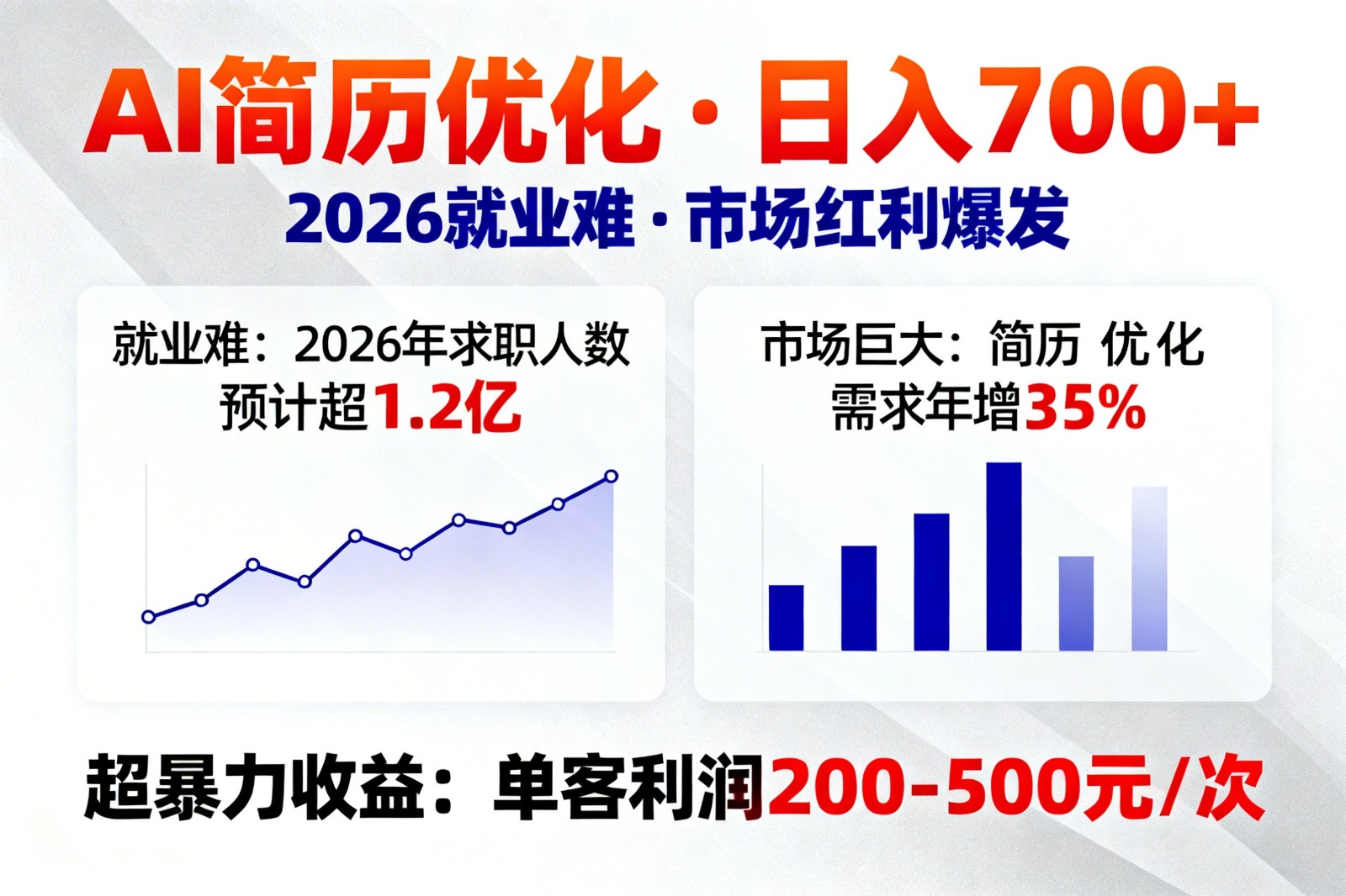 AI优化简历，日入700+，2026就业难，市场巨大，超暴力！-小创项目网