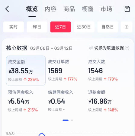 AI服装图文带货教学，2026年3月最新课程和技术，人人都可做带货达人，收益可观好变现-小创项目网