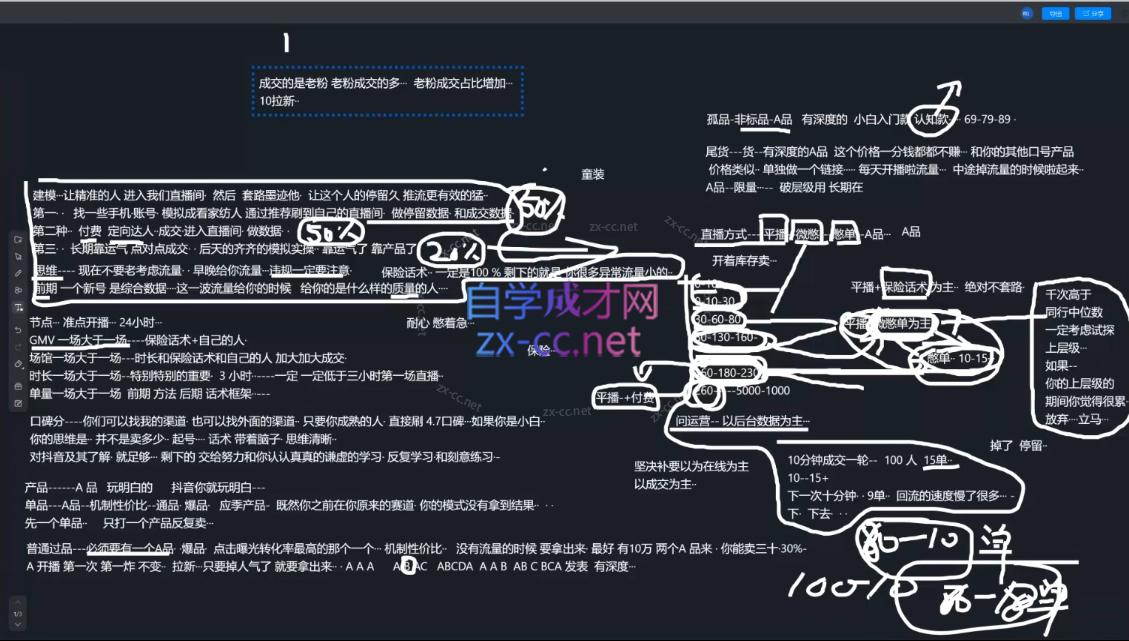 猴帝1600线上课(更新3月)-小创项目网