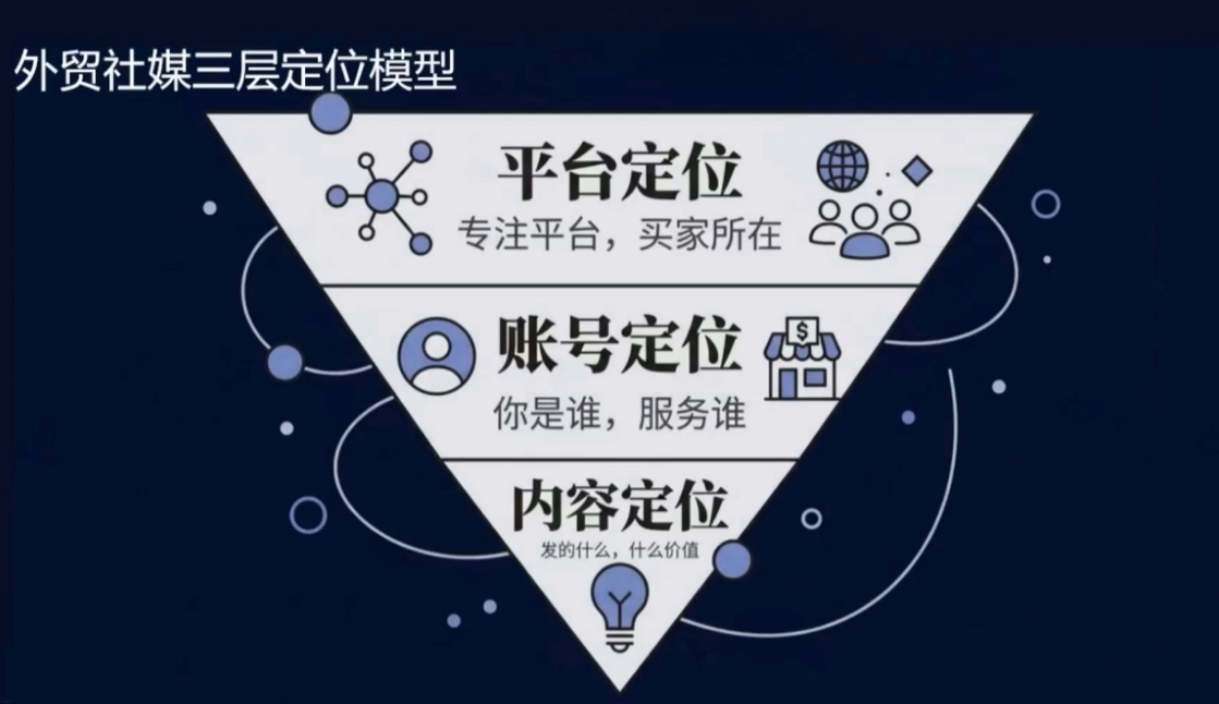 2026外贸社媒获客入门课-小创项目网