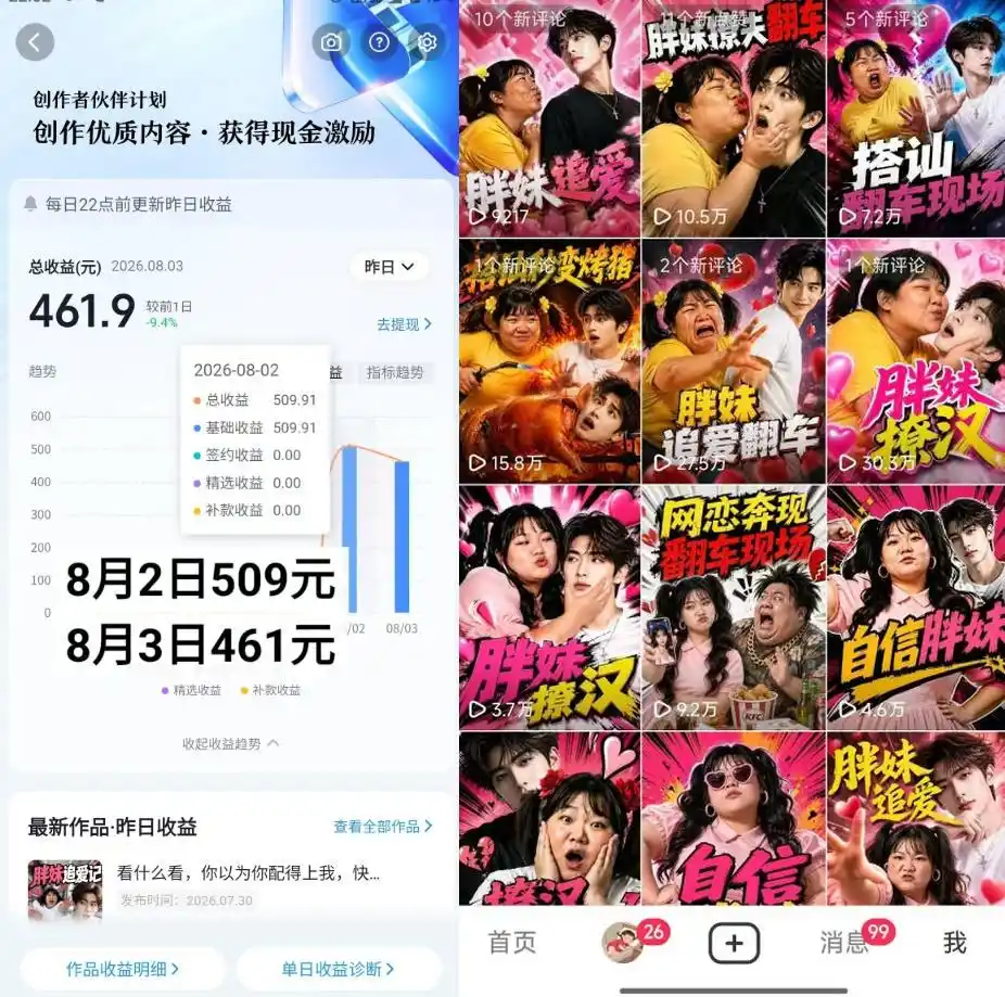 抖音博主的AI胖妹历险记教学，伙伴计划+分成计划+收徒+商单等多种收益，适合新手，手机电脑都可以操作-小创项目网