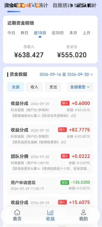 抖音星图漫剧短剧自刷广告撸收益，一个号单机50-150之间，可批量操作放大收益-小创项目网