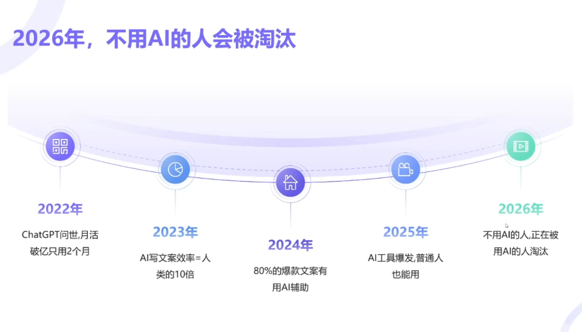 小乔老师·2026AI新模式短视频IP训练营-小创项目网