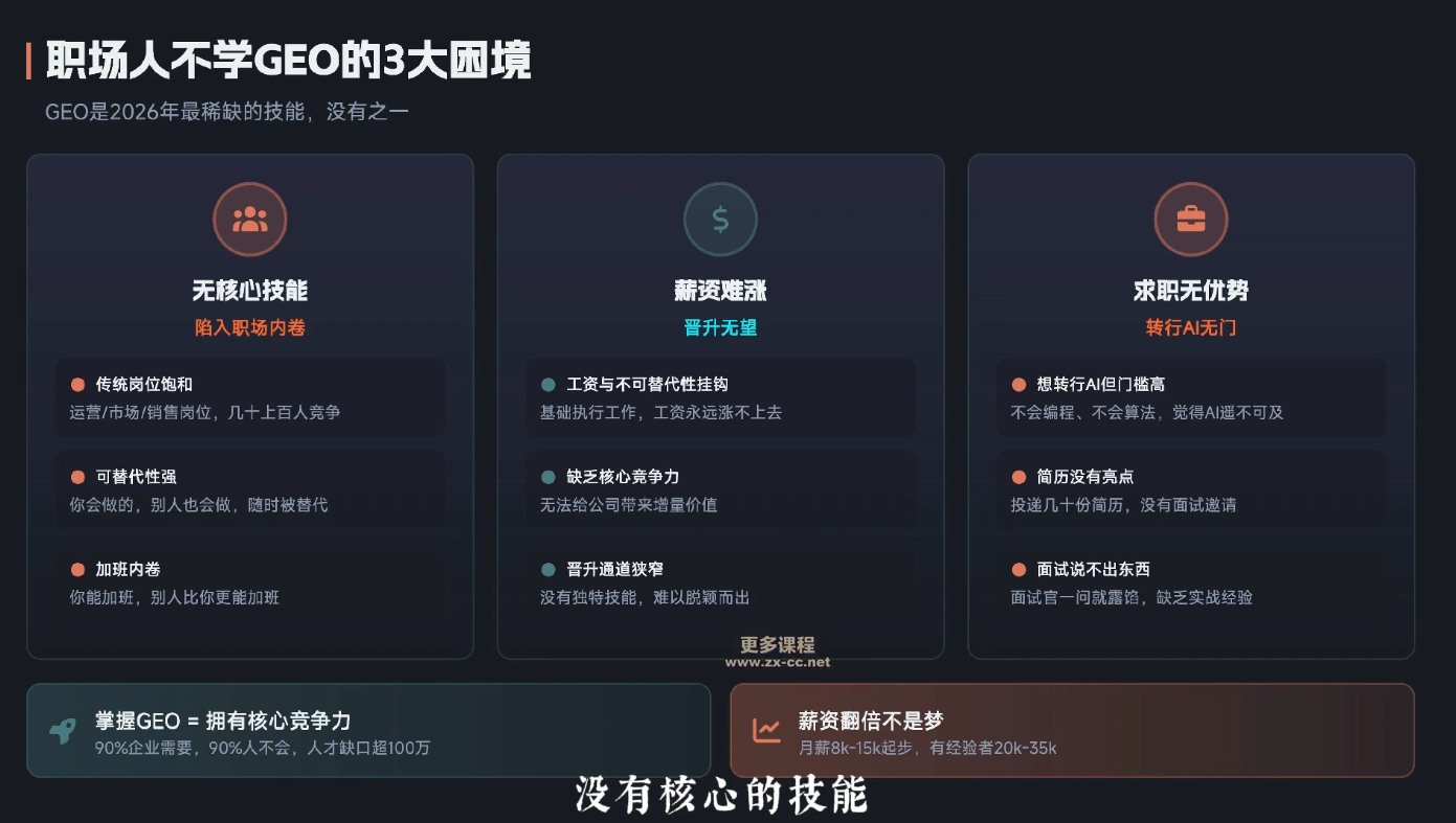 2026年企业GEO从被AI收录到被AI推荐-小创项目网