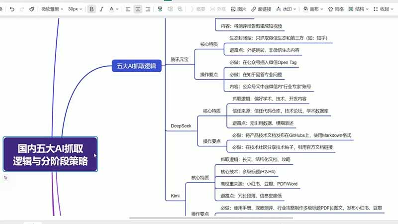 GEO生成引擎优化实战课：文心一言｜豆包｜DeepSeek｜AI收录抓取｜品牌电商优化全套落地实操教学-小创项目网